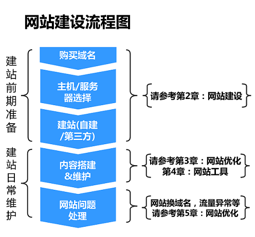http://m.bj-sl.com.cn/storage/uploads/20181105/3bf83860b29d2f0797759c057c5de719.png