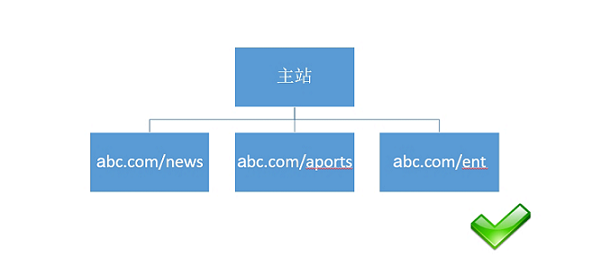 http://m.bj-sl.com.cn/storage/uploads/20181105/493ef7cbfaea1e0273a2c3acfa5805b0.png